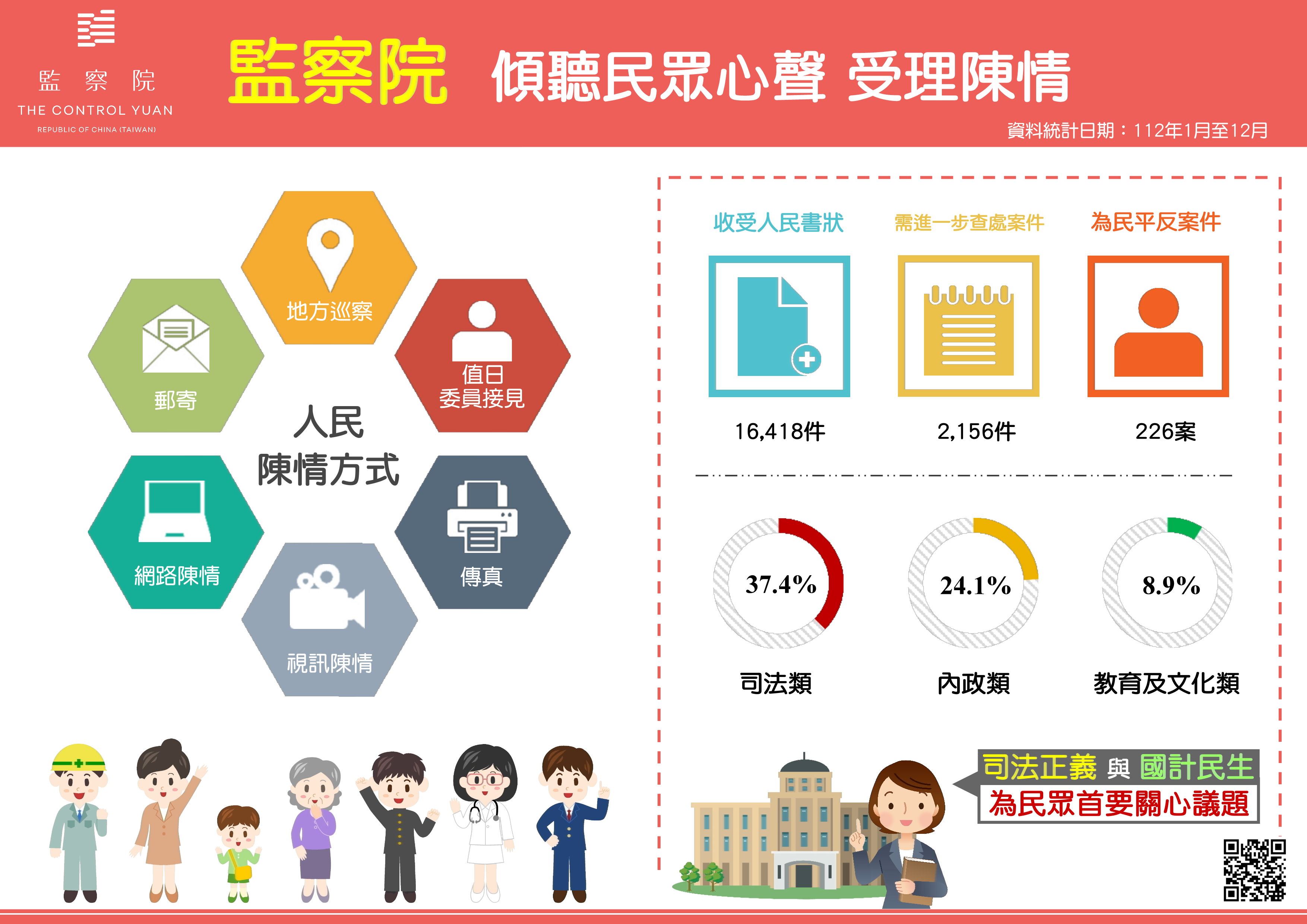 監察院 傾聽民眾心聲 受理陳情