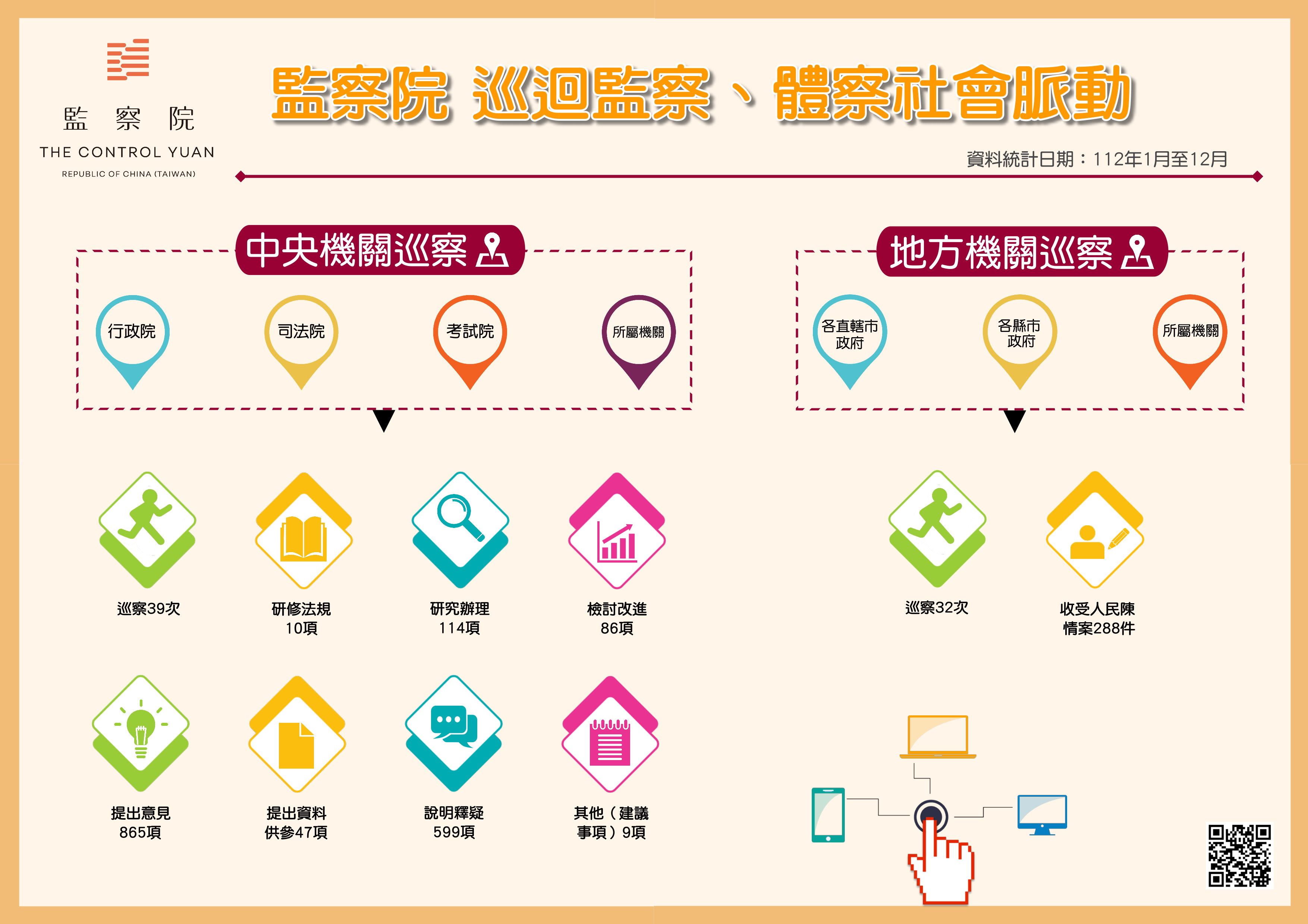 監察院 巡迴監察、體察社會脈動