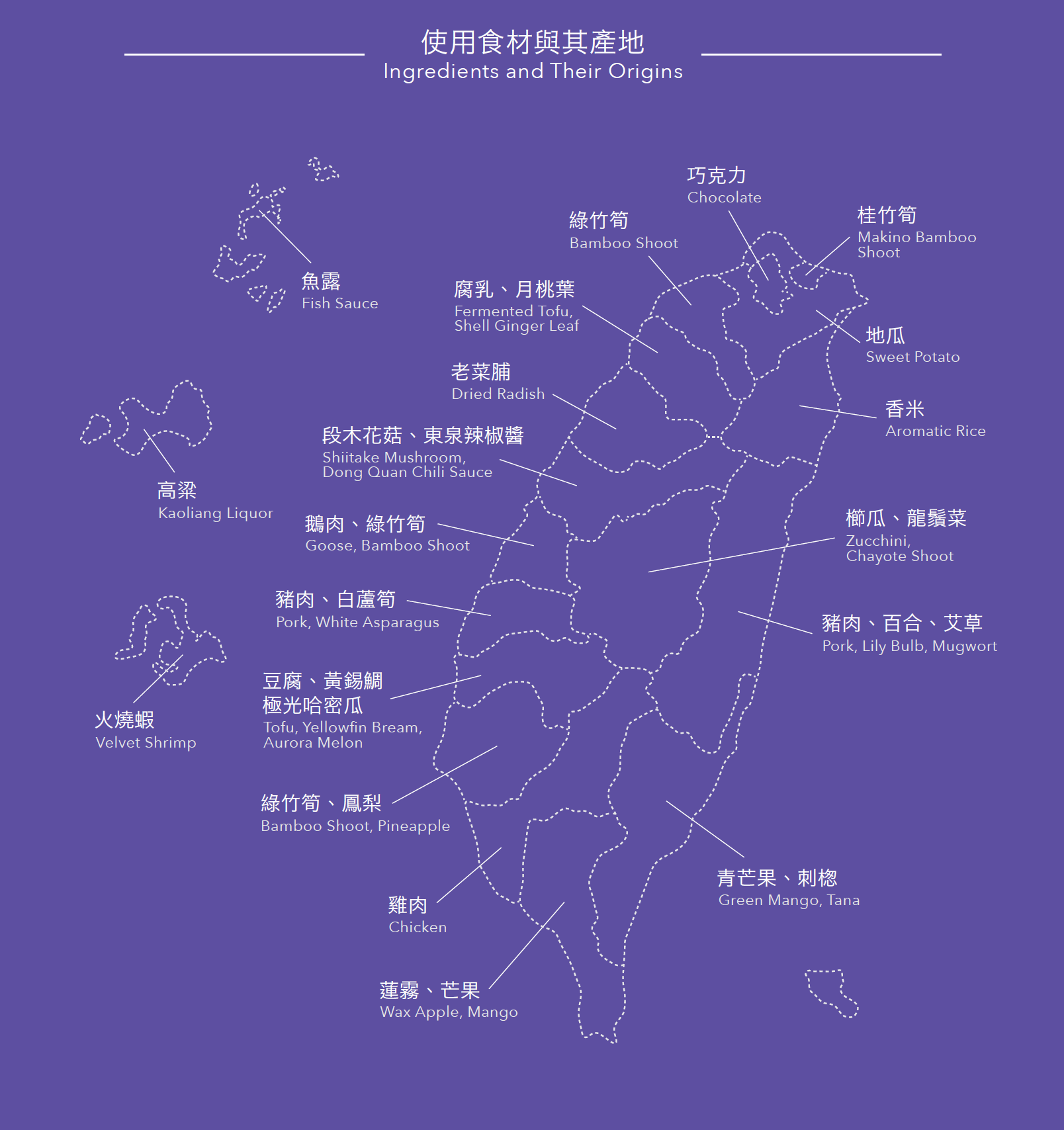 國宴使用食材與其產地