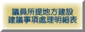 議員所提地方建設建議事項處理明細表