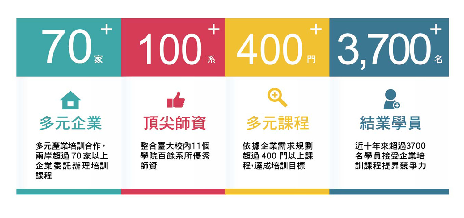培訓成果