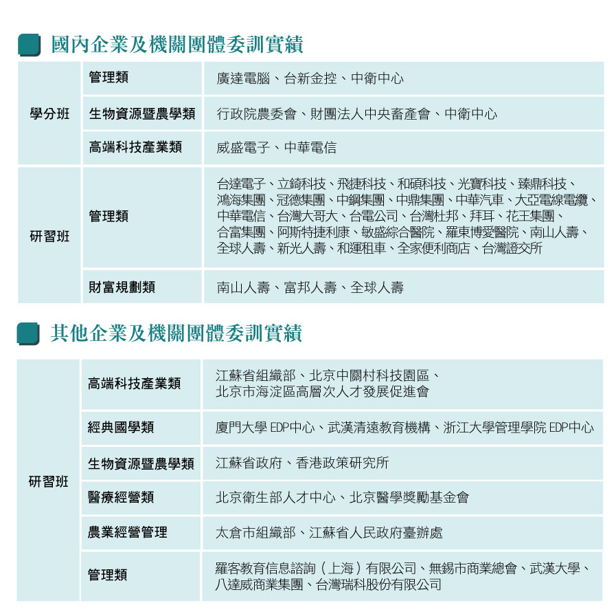 委訓實績1