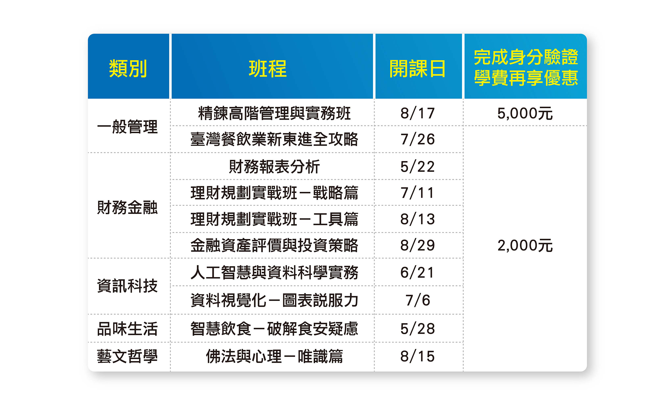 精選課程