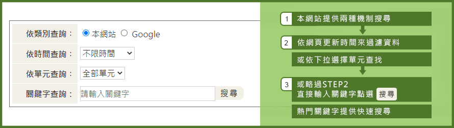 站內搜尋示意