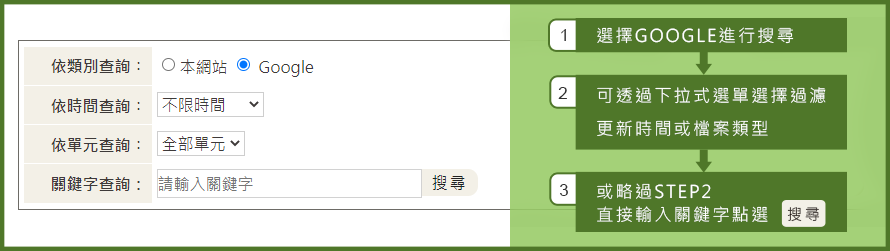 GOOGLE搜尋示意圖