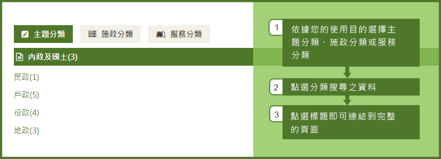 搜尋示意圖