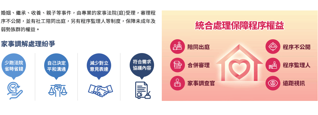 司法業務類型_家事