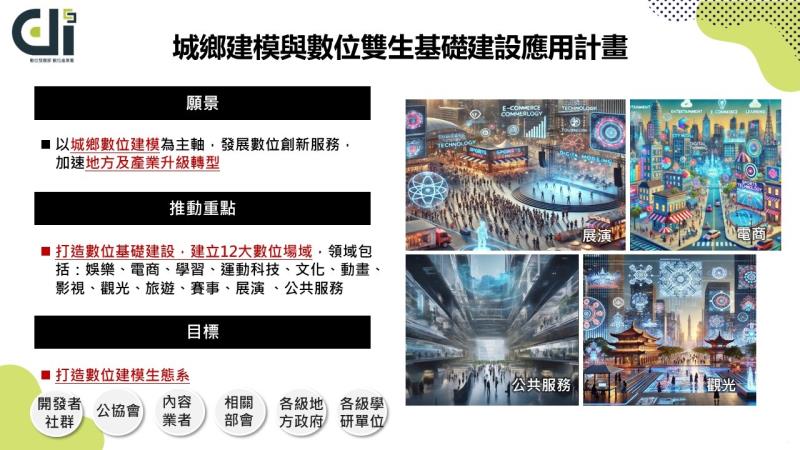 城鄉建模與數位雙生應用模式 　共1張