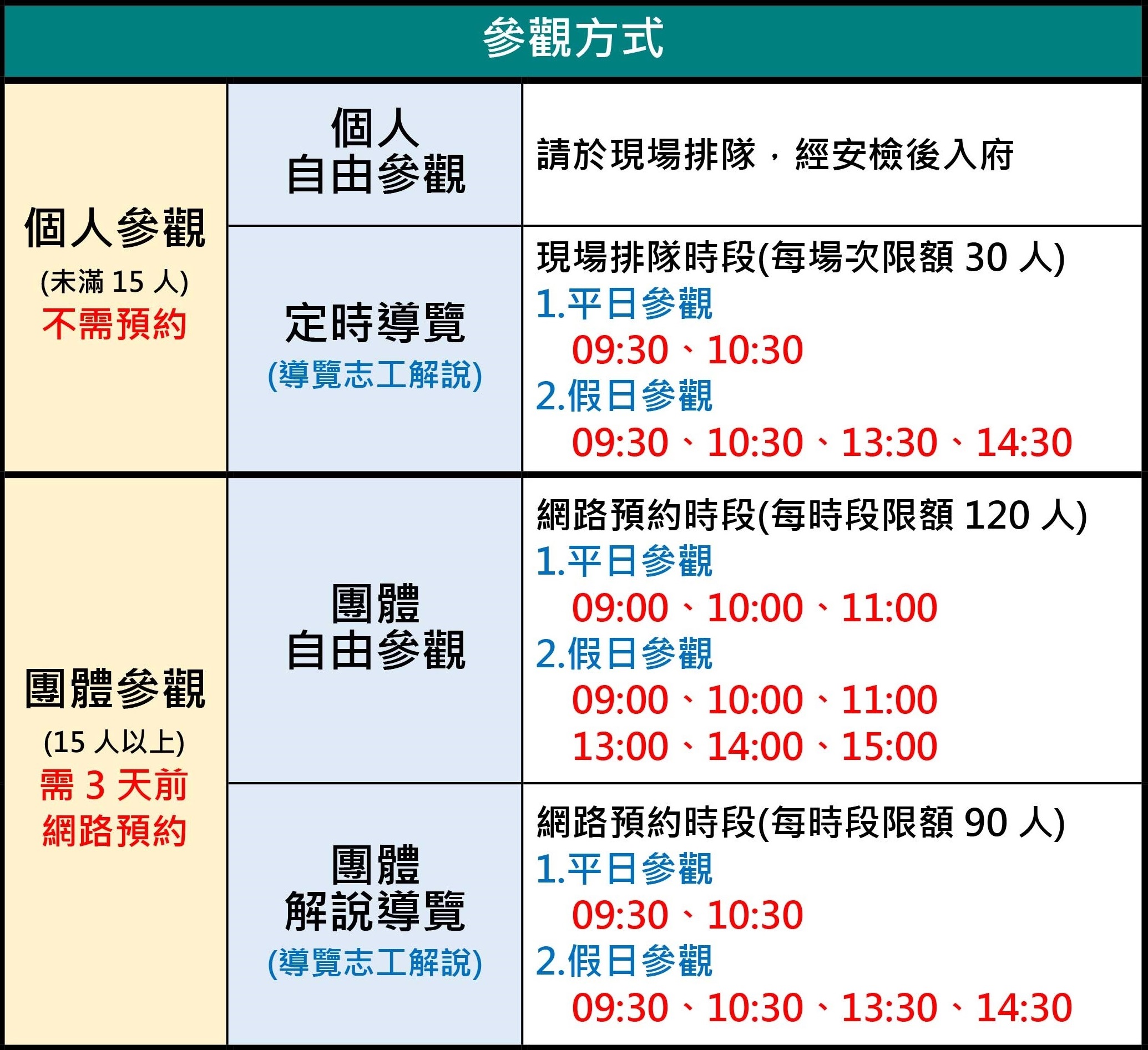 參觀方式說明