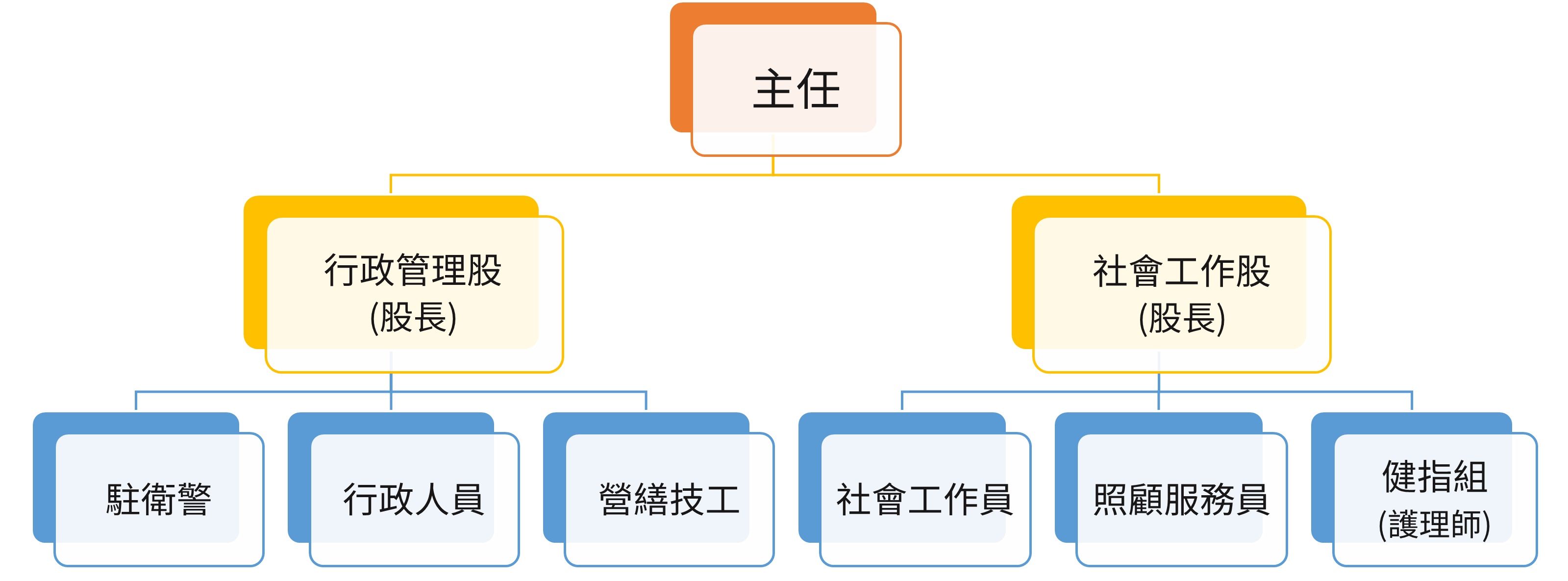 組織架構