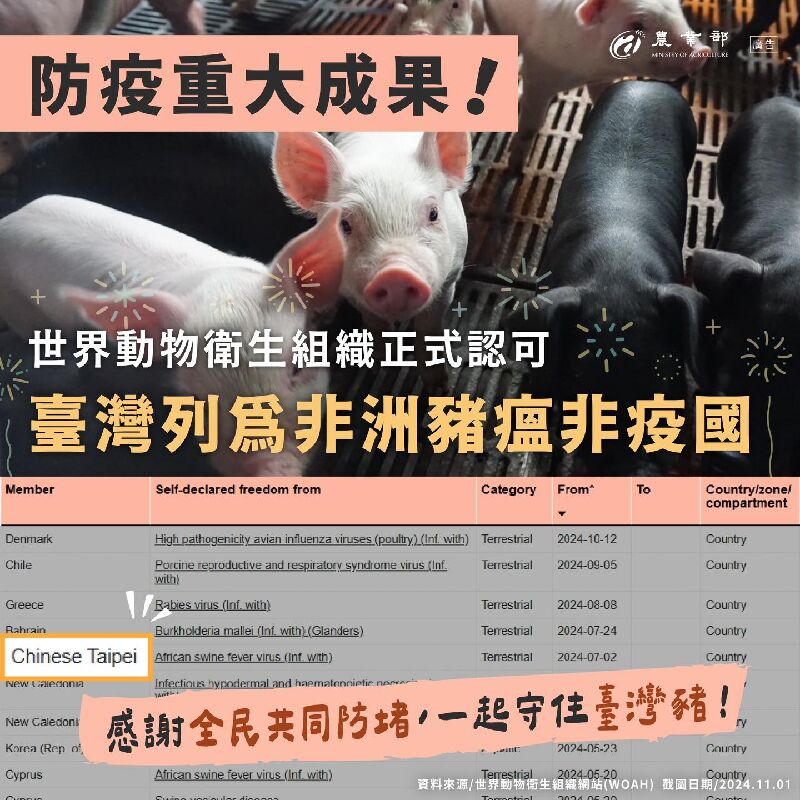 臺灣列為非洲豬瘟非疫國