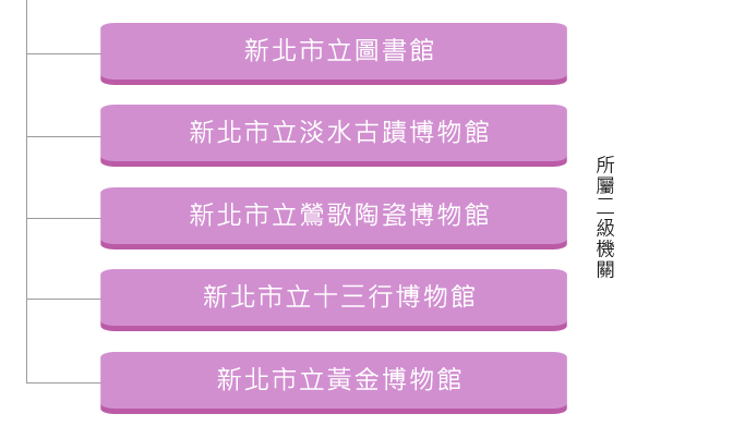 組織架構2