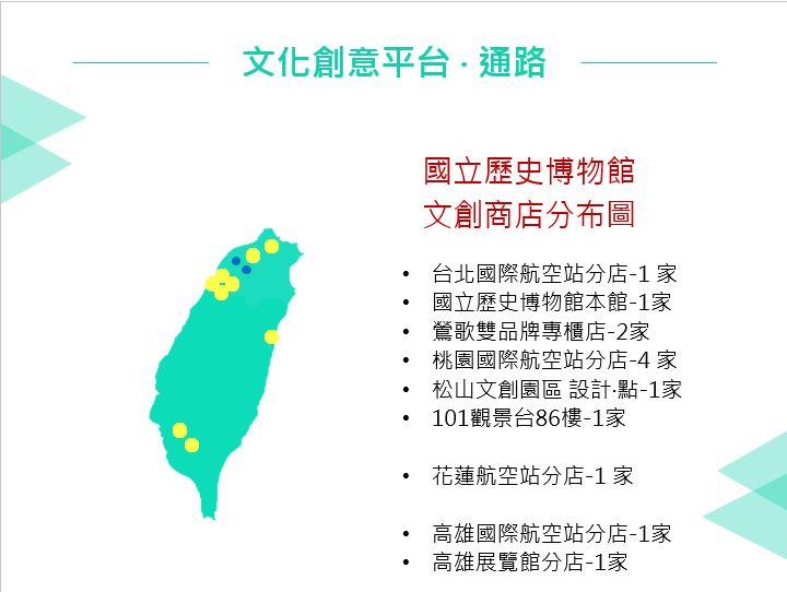 <博物館專題>
        國立歷史博物館的文創行銷