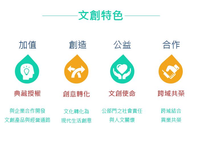 <博物館專題>
        國立歷史博物館的文創行銷