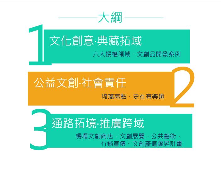 <博物館專題>
        國立歷史博物館的文創行銷