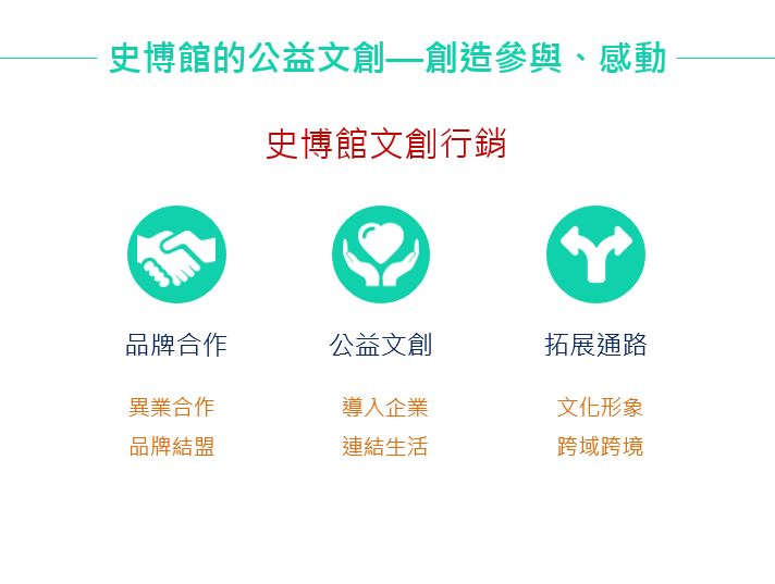 <博物館專題>
        國立歷史博物館的文創行銷