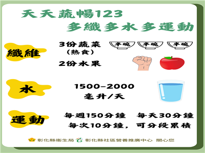 照片：天天蔬暢123，多纖多水多運動