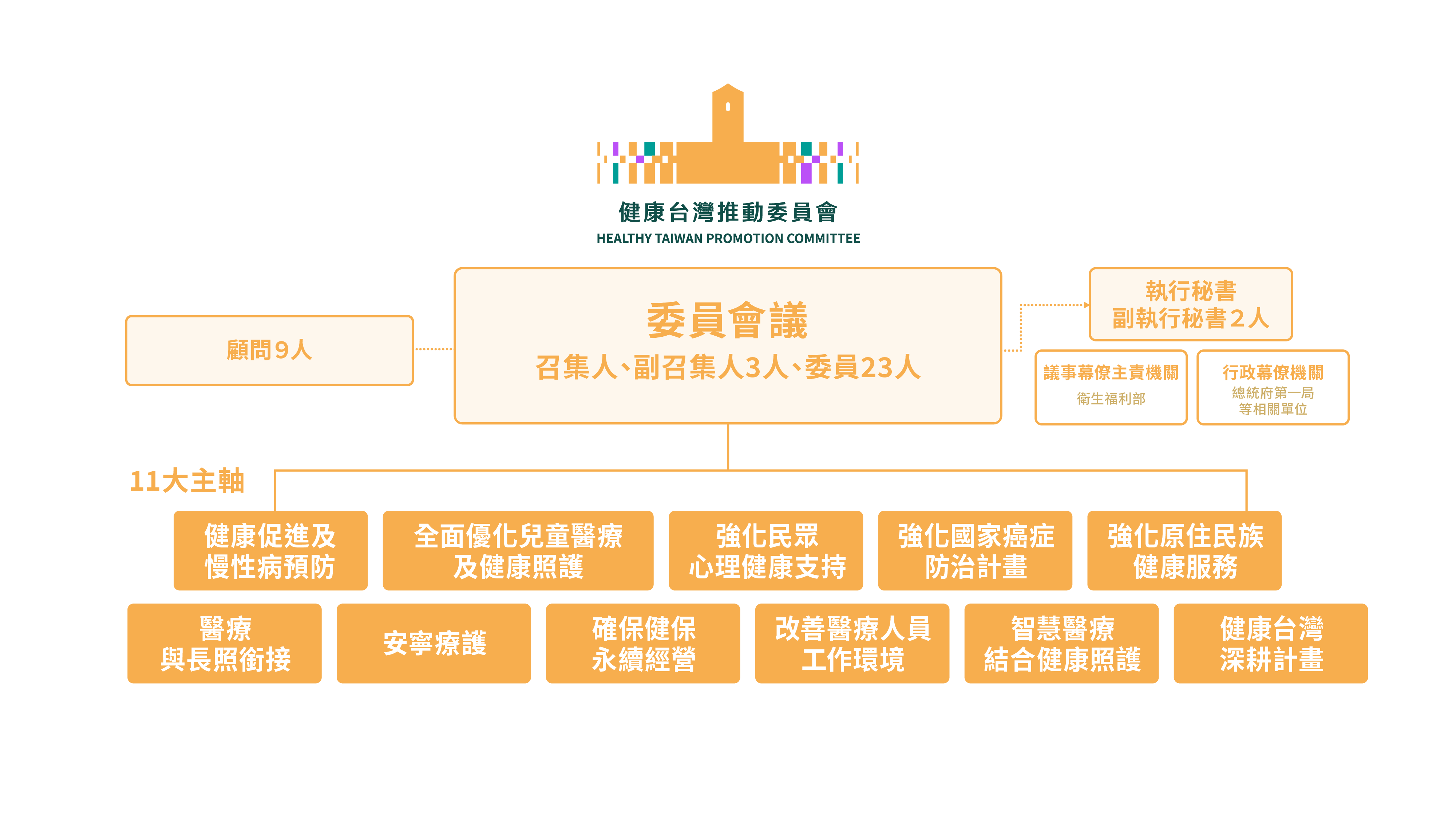 組織架構