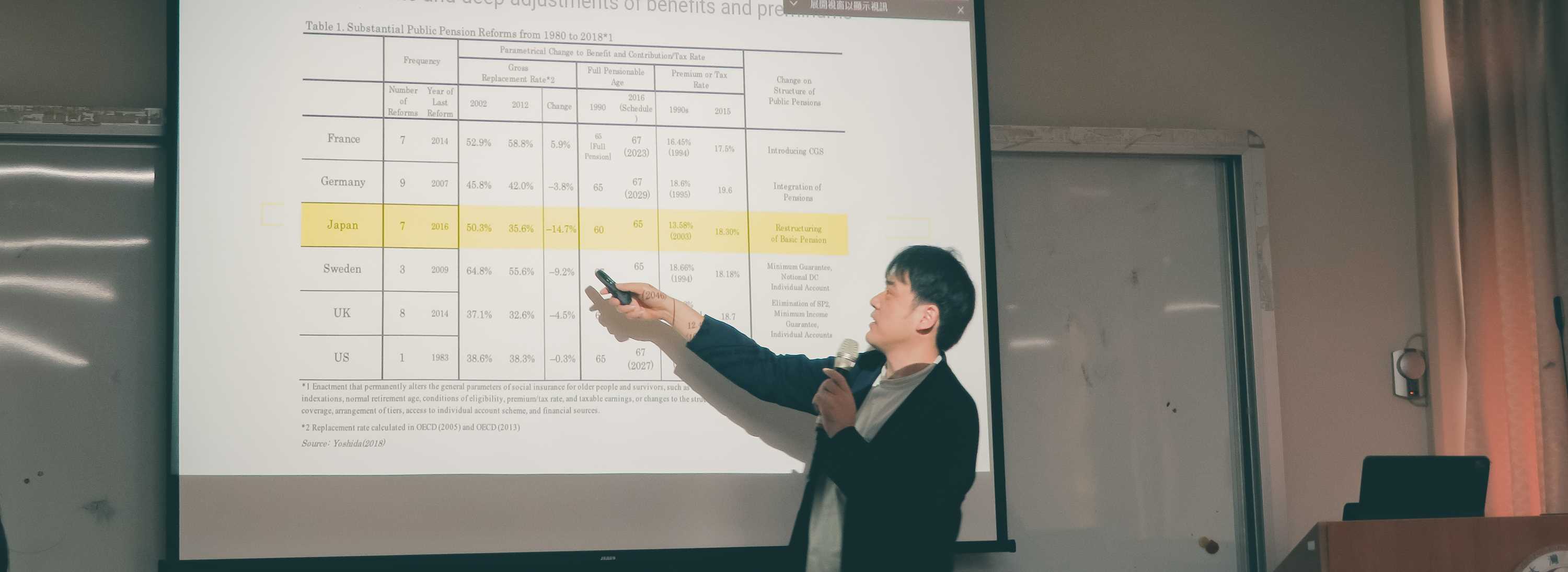 後疫情時代的東亞福利國家轉型