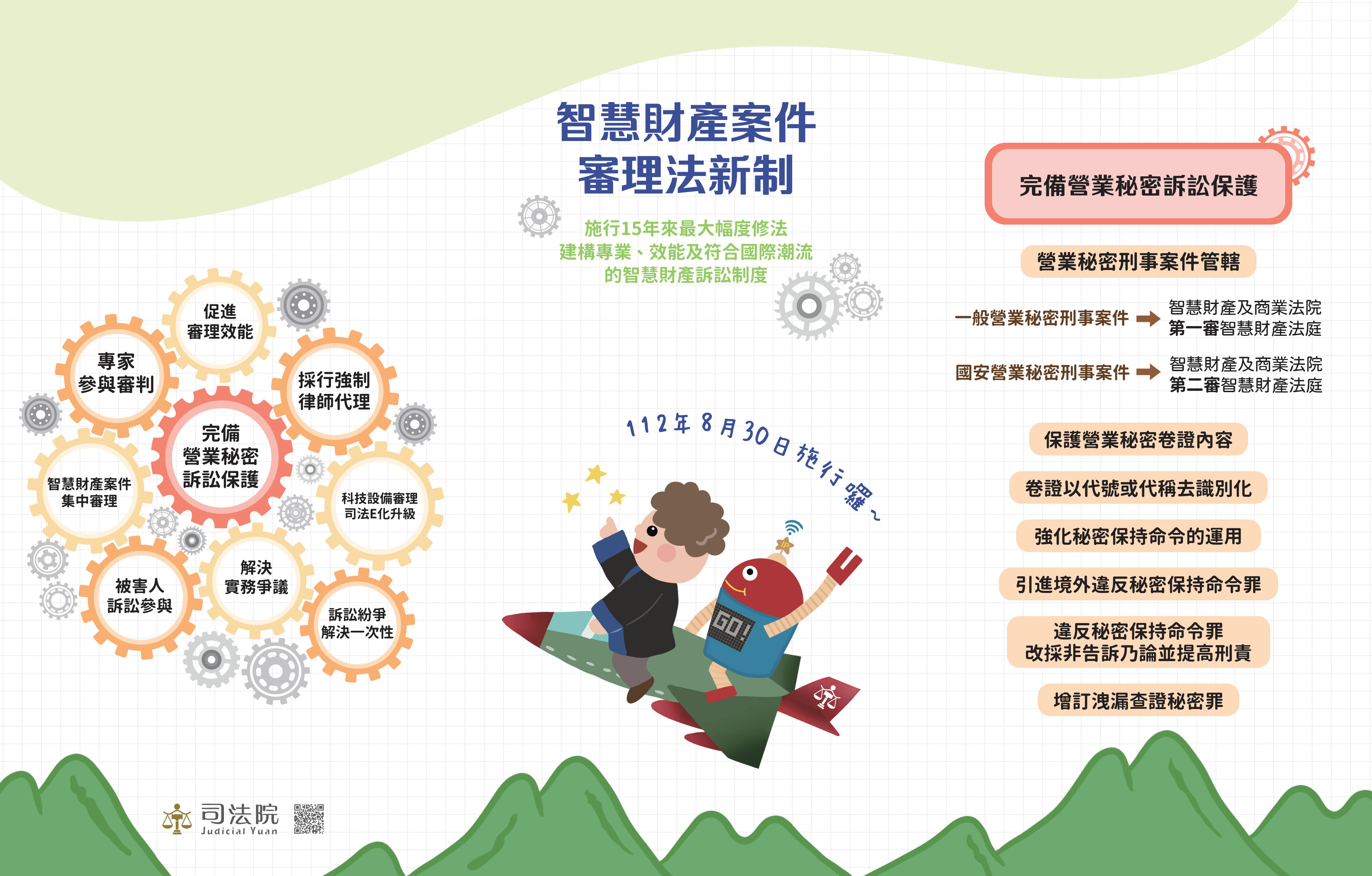 智慧財產案件審理法新制摺頁封面