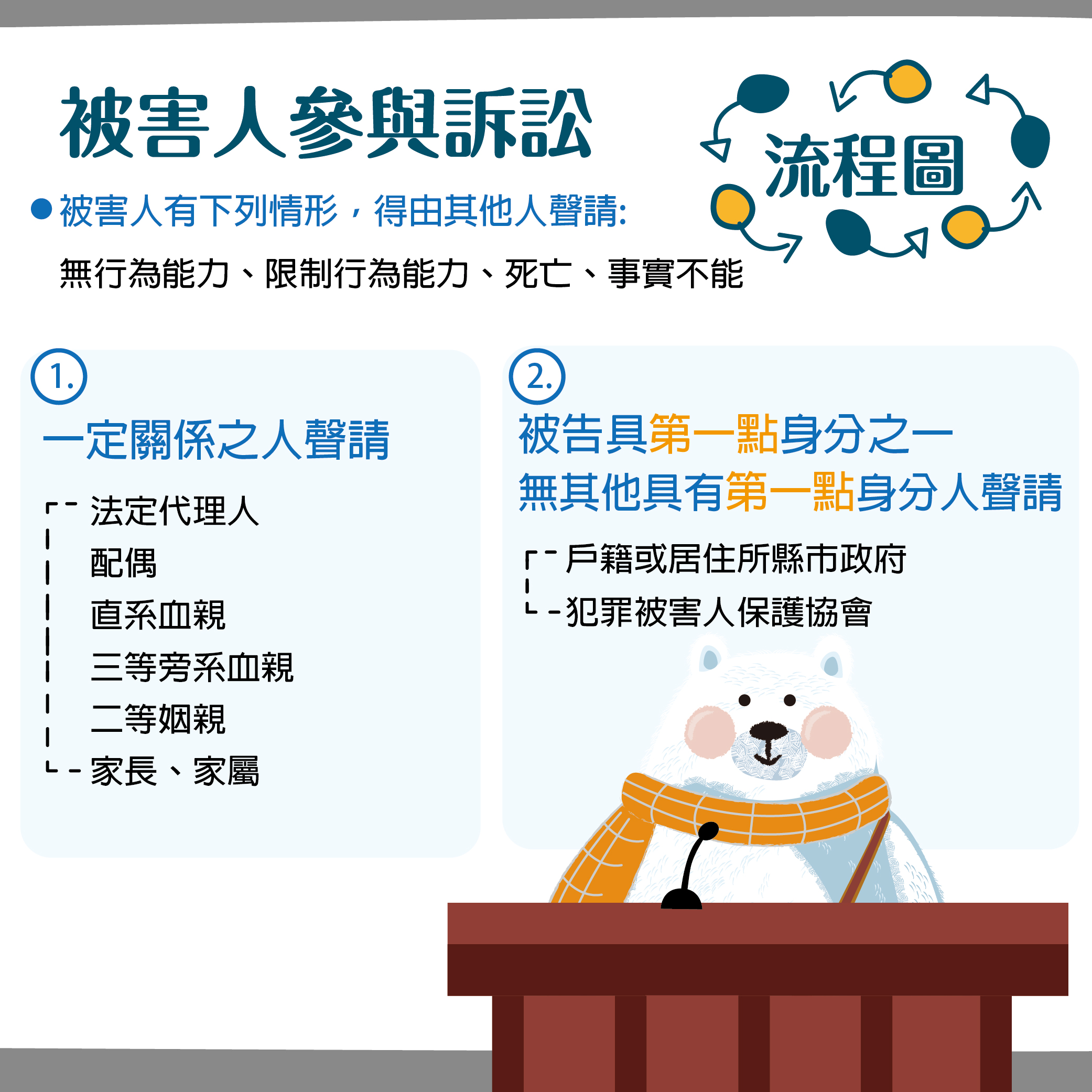 懶人包_02參與訴訟篇_09