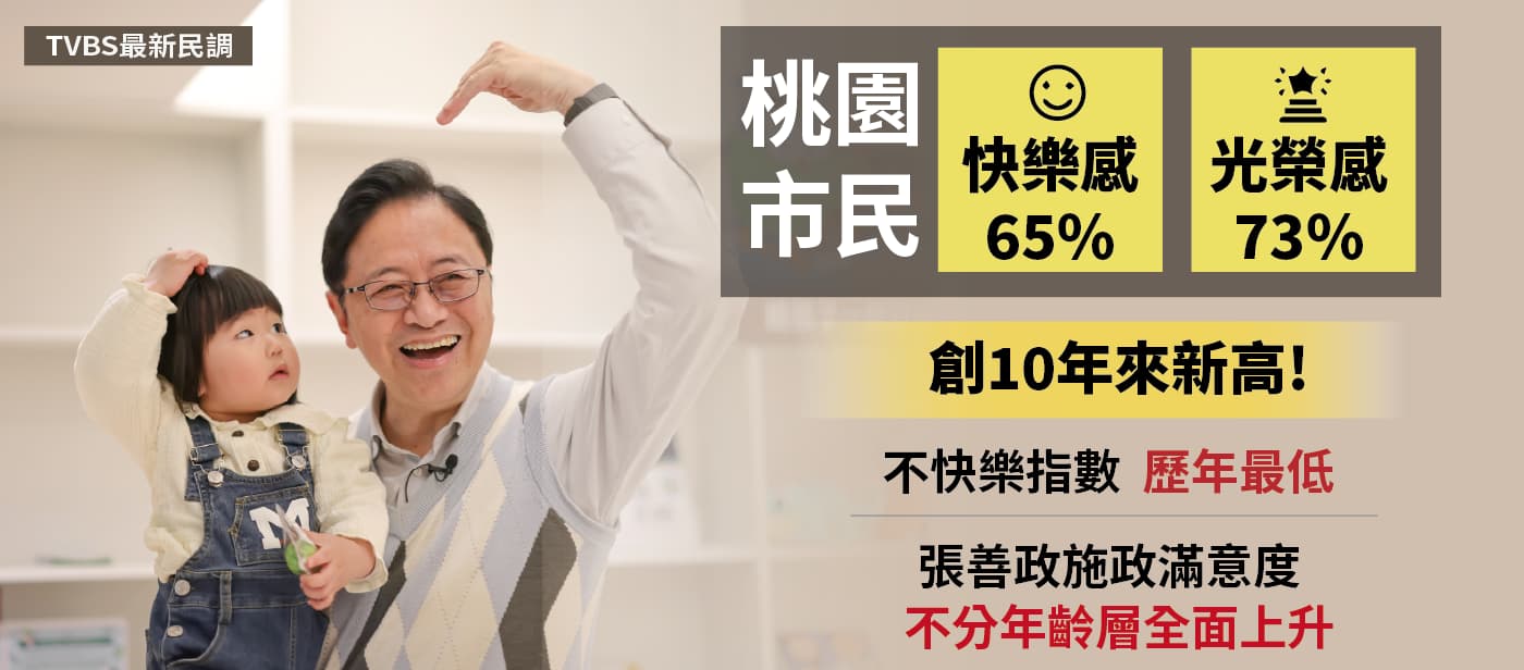TVBS公布最新民調　桃園光榮感與快樂感創10年新高