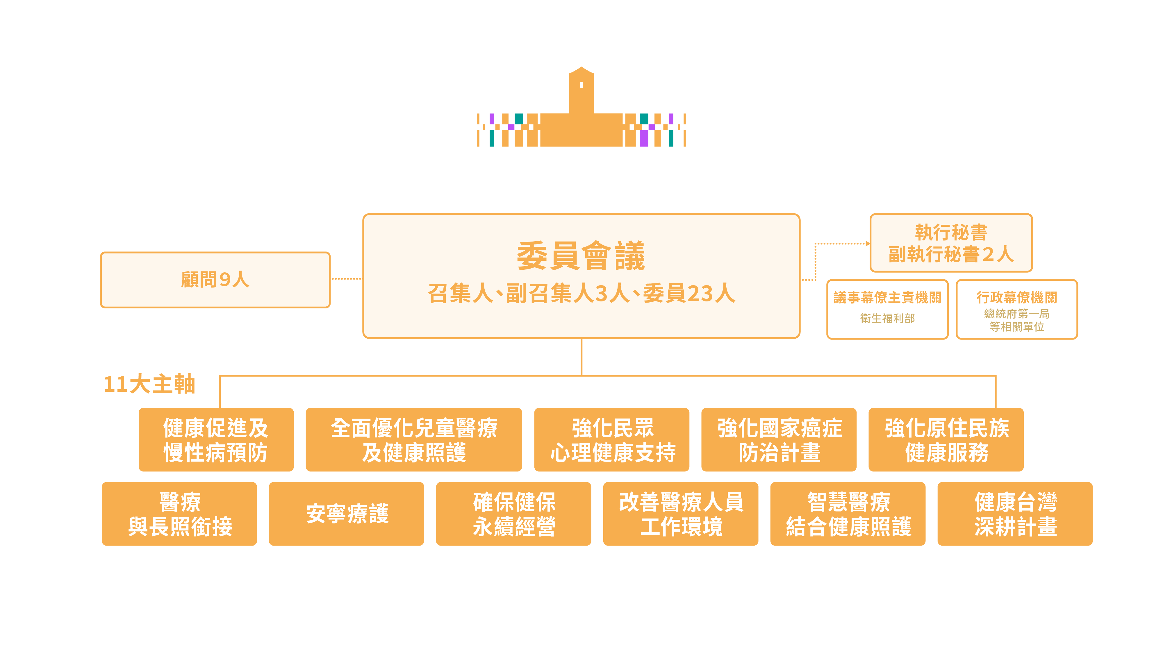 組織架構