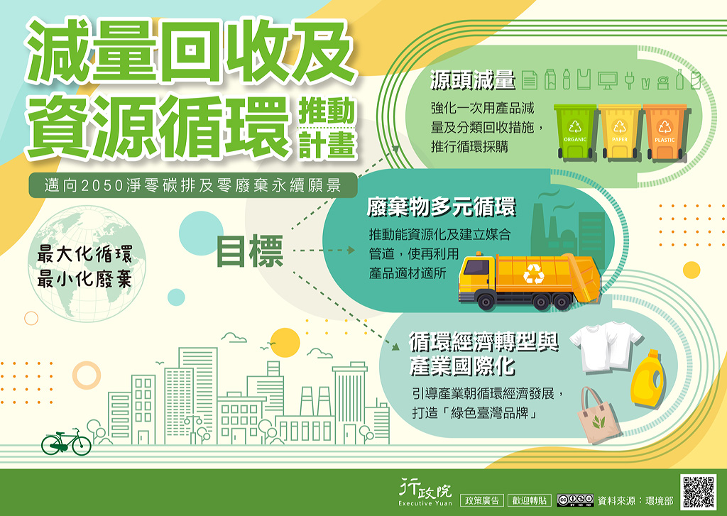 減量回收及資源循環推動計畫
