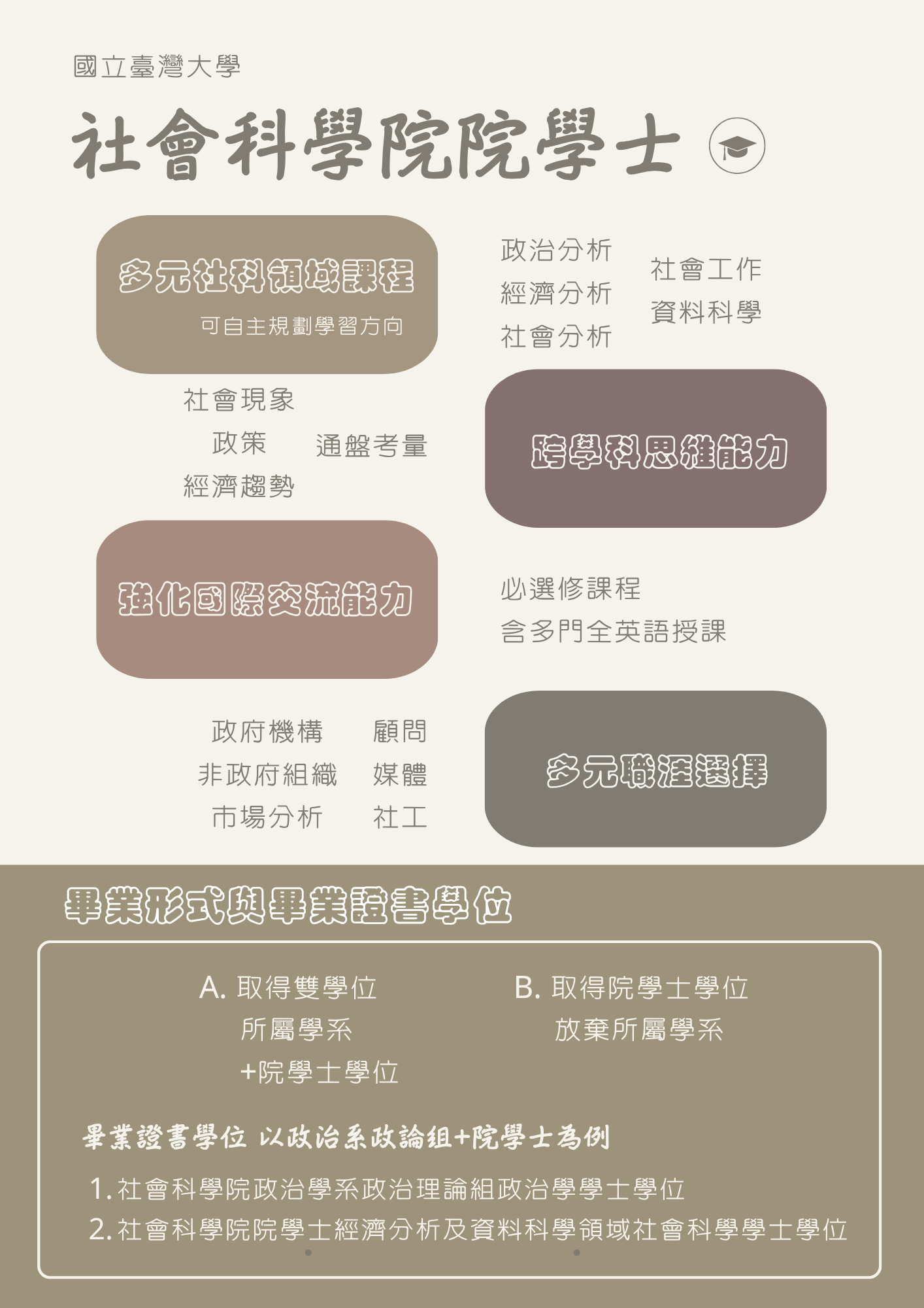 社科院院學士簡介
