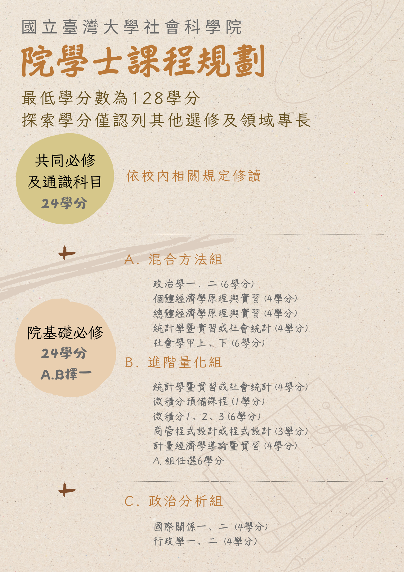 社科院院學士課程規劃1