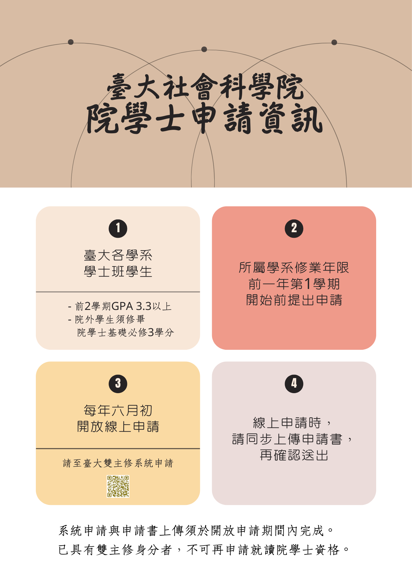 社科院院學士申請程序