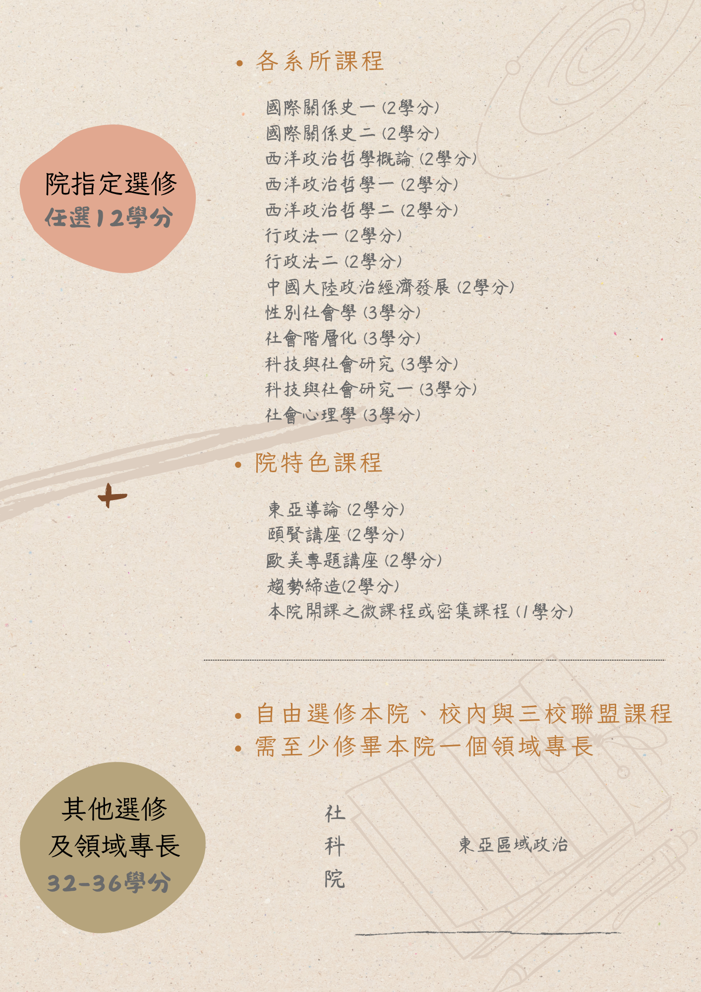 社科院院學士課程規劃3