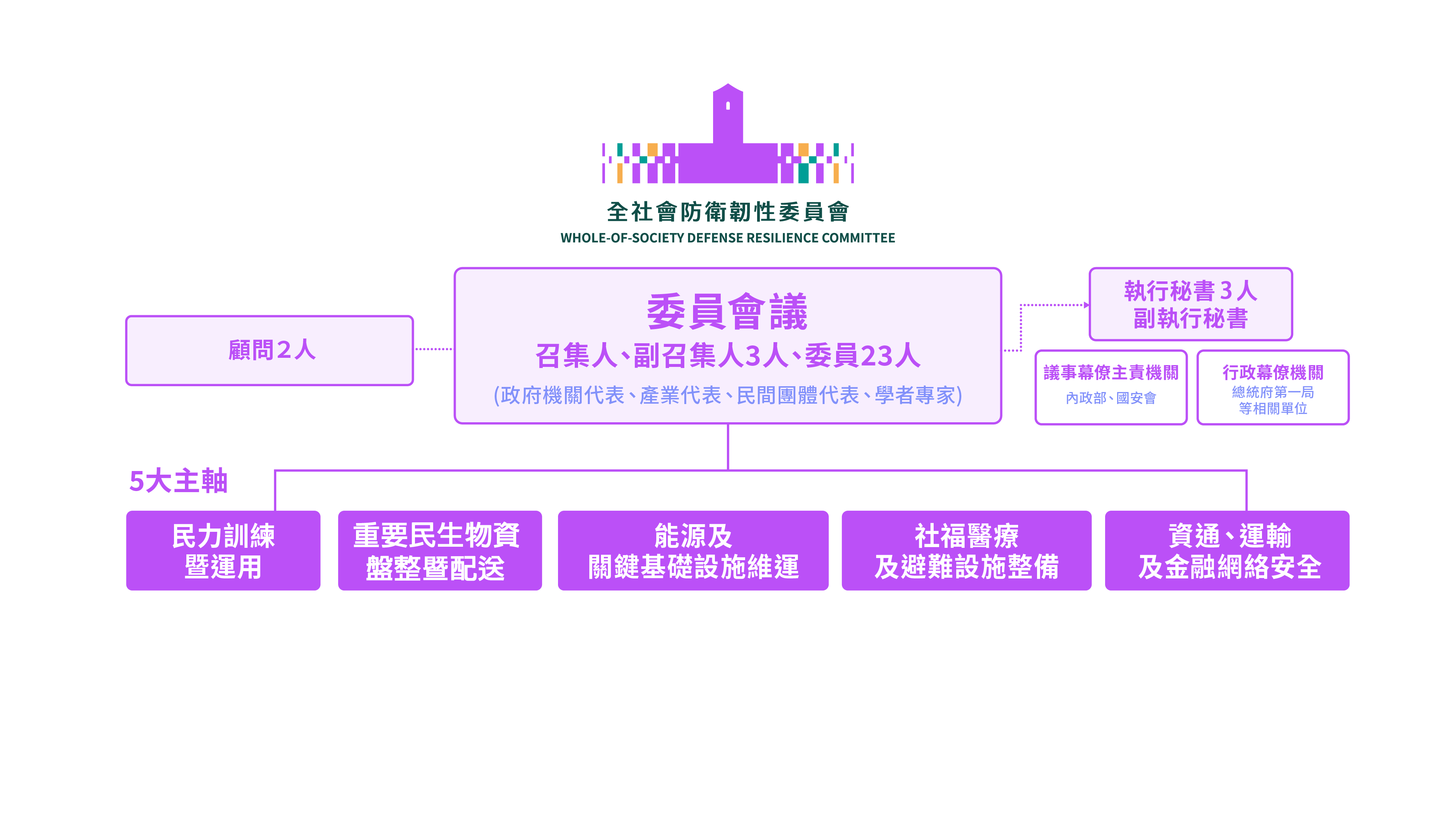 組織架構
