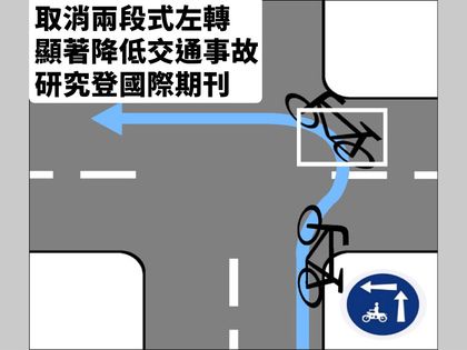 制度改革如何改善交通安全？臺大研究成果登上國際交通運輸領域傑出期刊圖