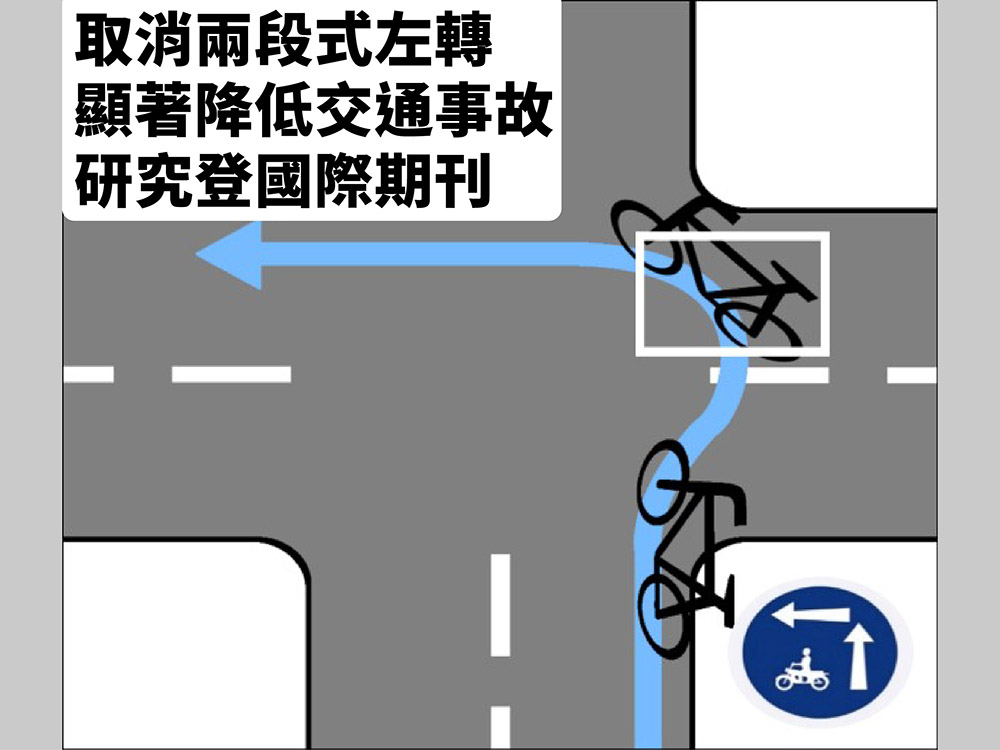 制度改革如何改善交通安全？臺大研究成果登上國際交通運輸領域傑出期刊-封面圖