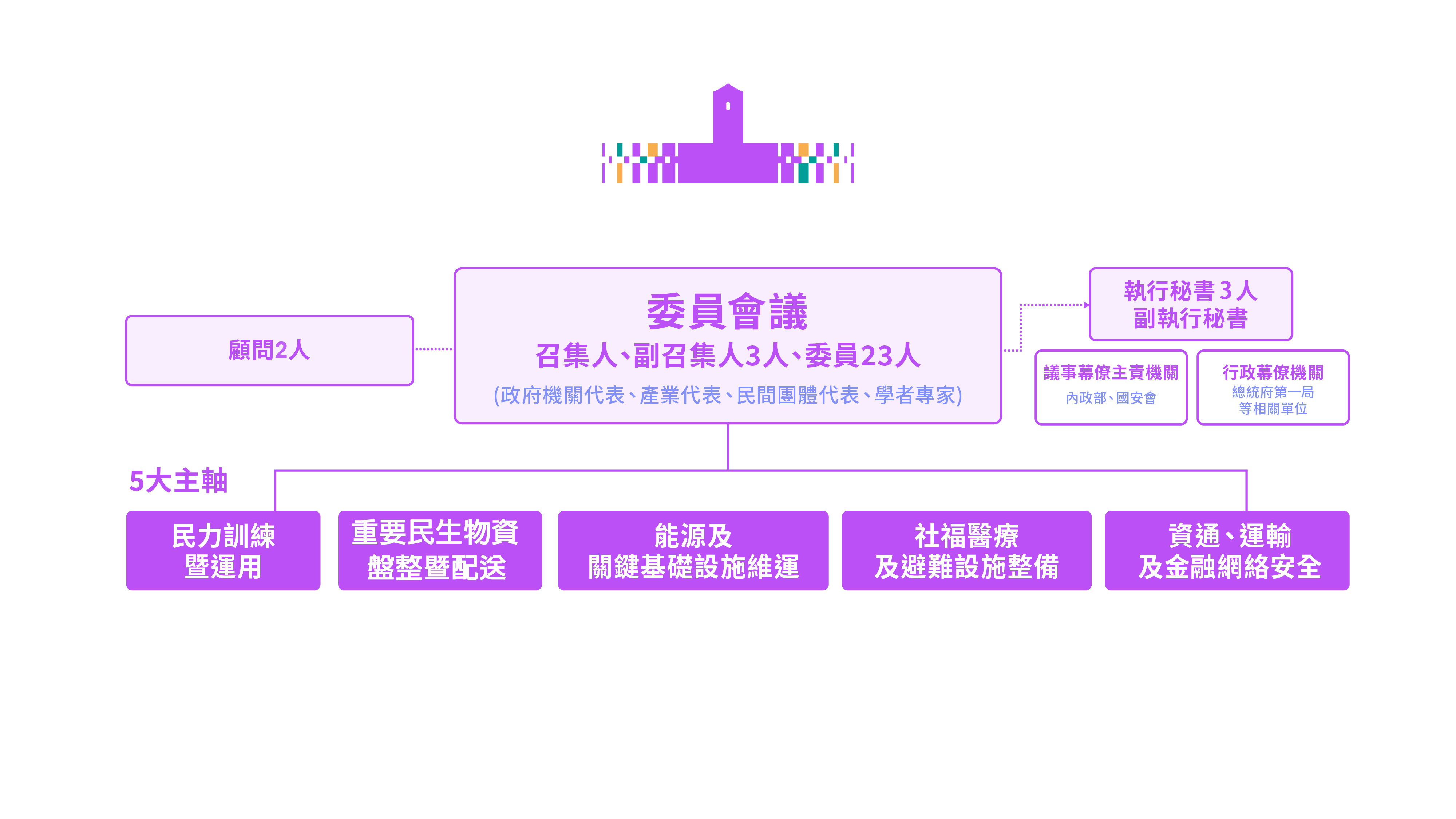 組織架構