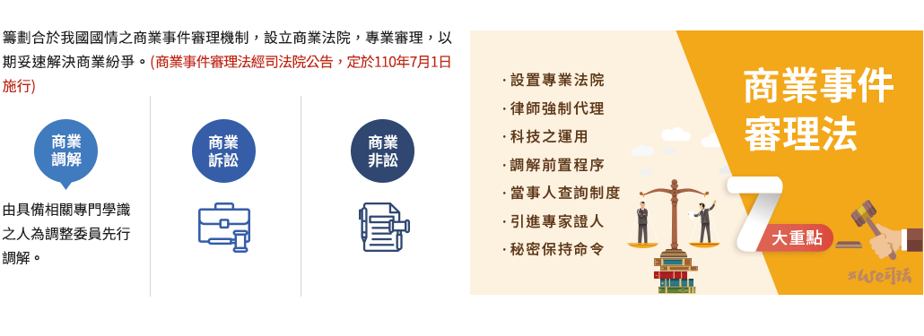 司法業務類型_商業