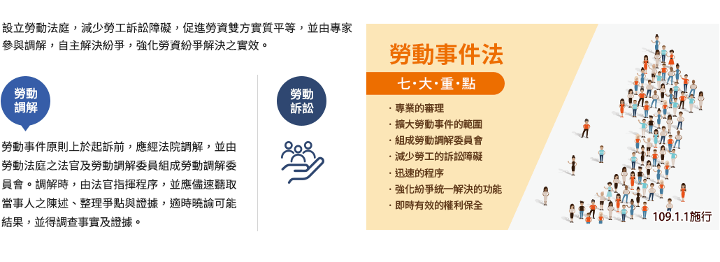 司法業務類型_勞動