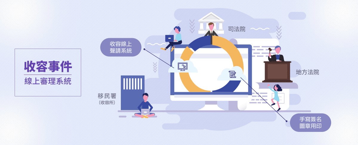 收容事件線上審理系統
