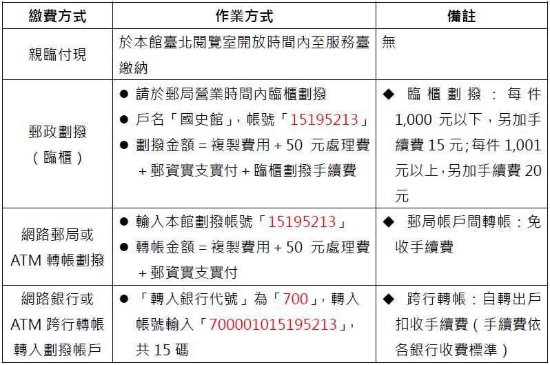 郵寄服務一覽表 郵寄服務一覽表