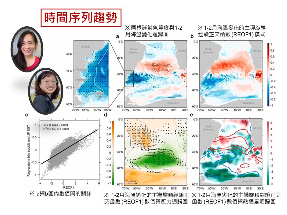 大氣–海洋–漁業的峰峰相連到西南大西洋 漁業生態的新調適策略-封面圖
