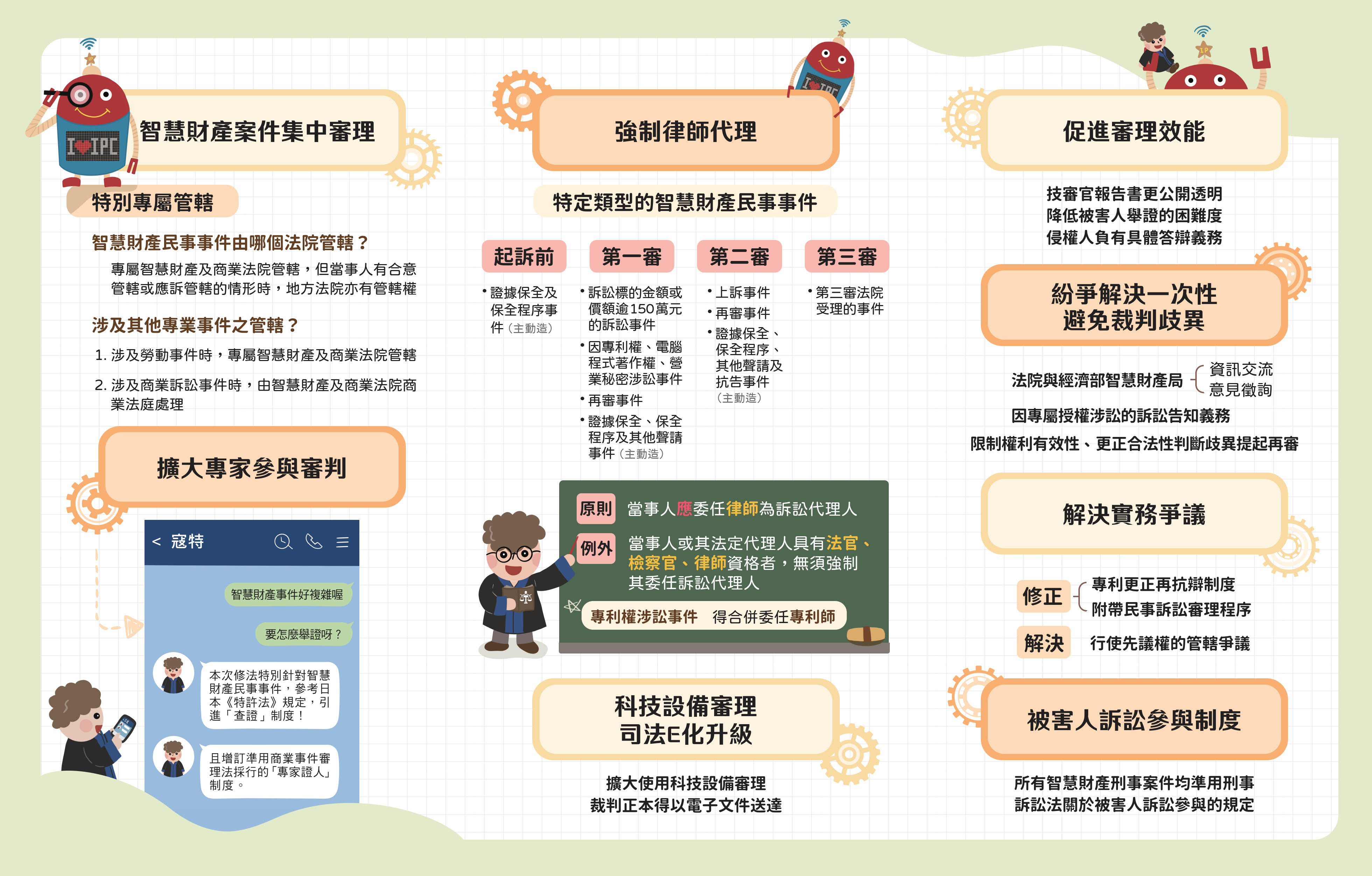 智慧財產案件審理法新制摺頁封底