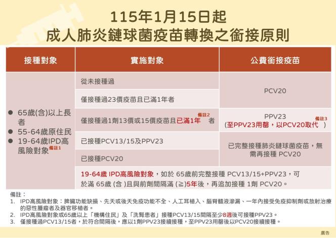 接種原則圖卡