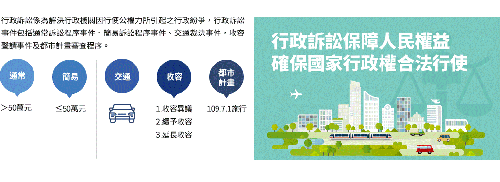 司法業務類型_行政